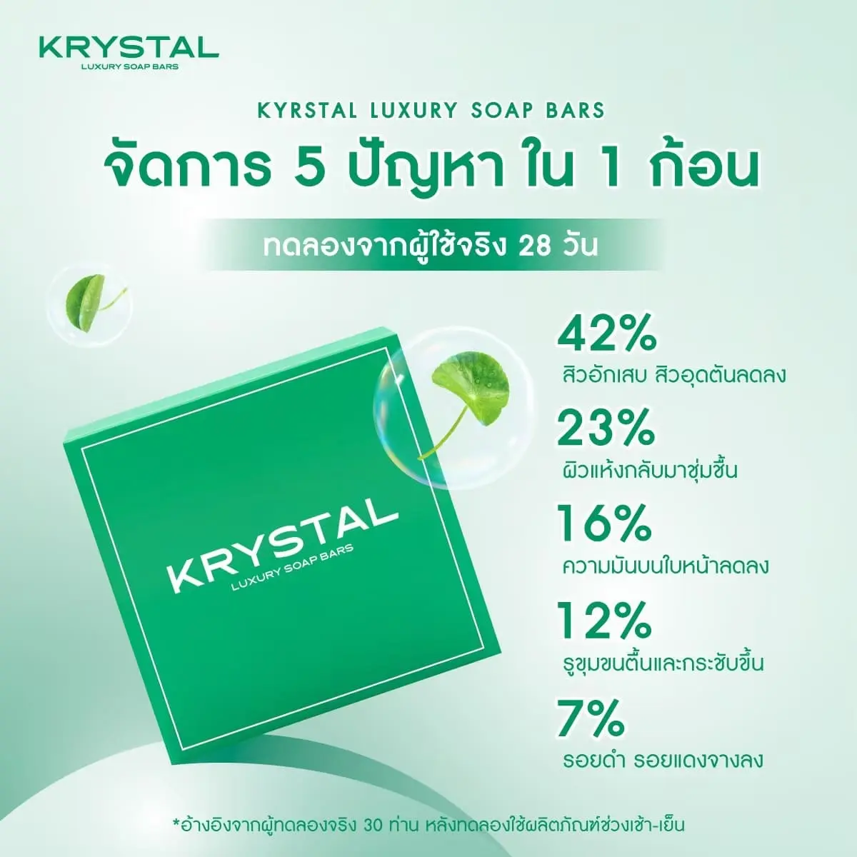 KRYSTAL LUXURY SOAP BARS จัดการ 5 ปัญหา ใน 1 ก้อน